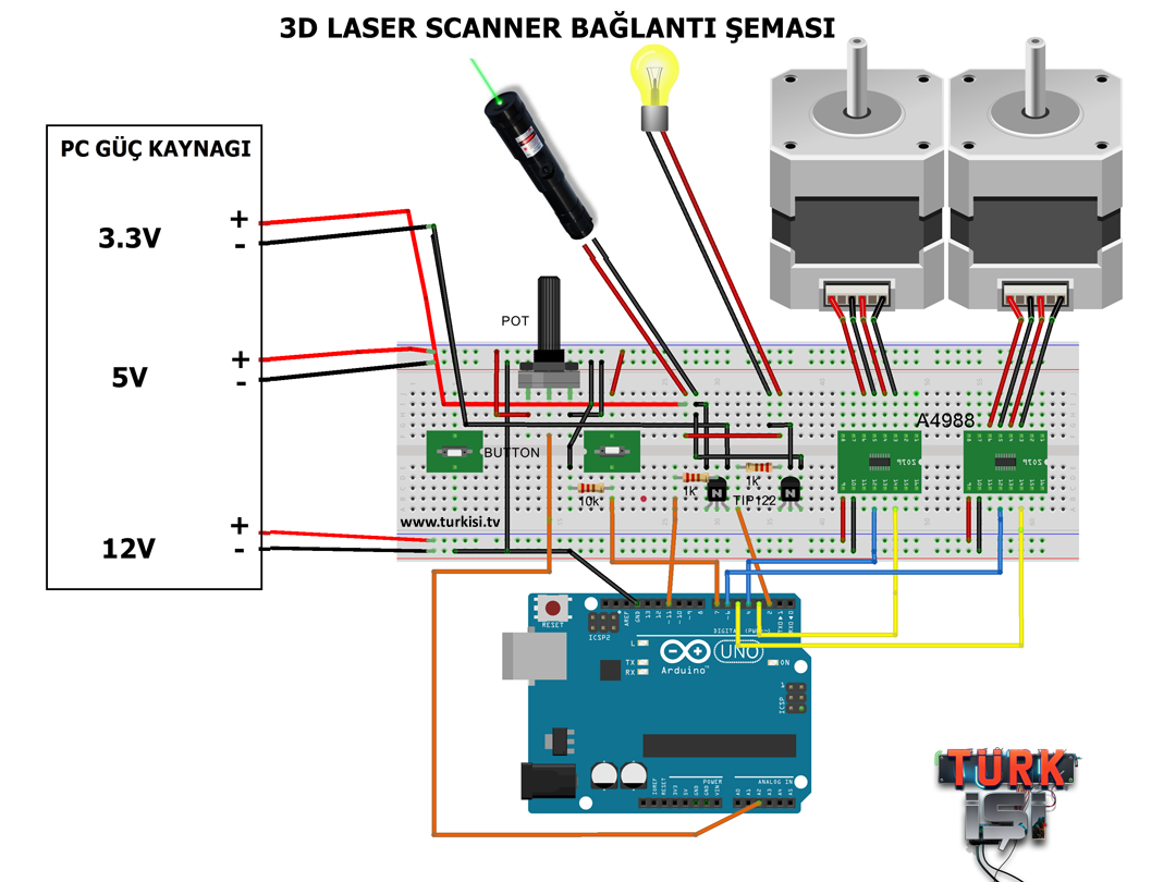 3D Laser Tarayıcı (3D Scanner) Bağlantı Diagramı